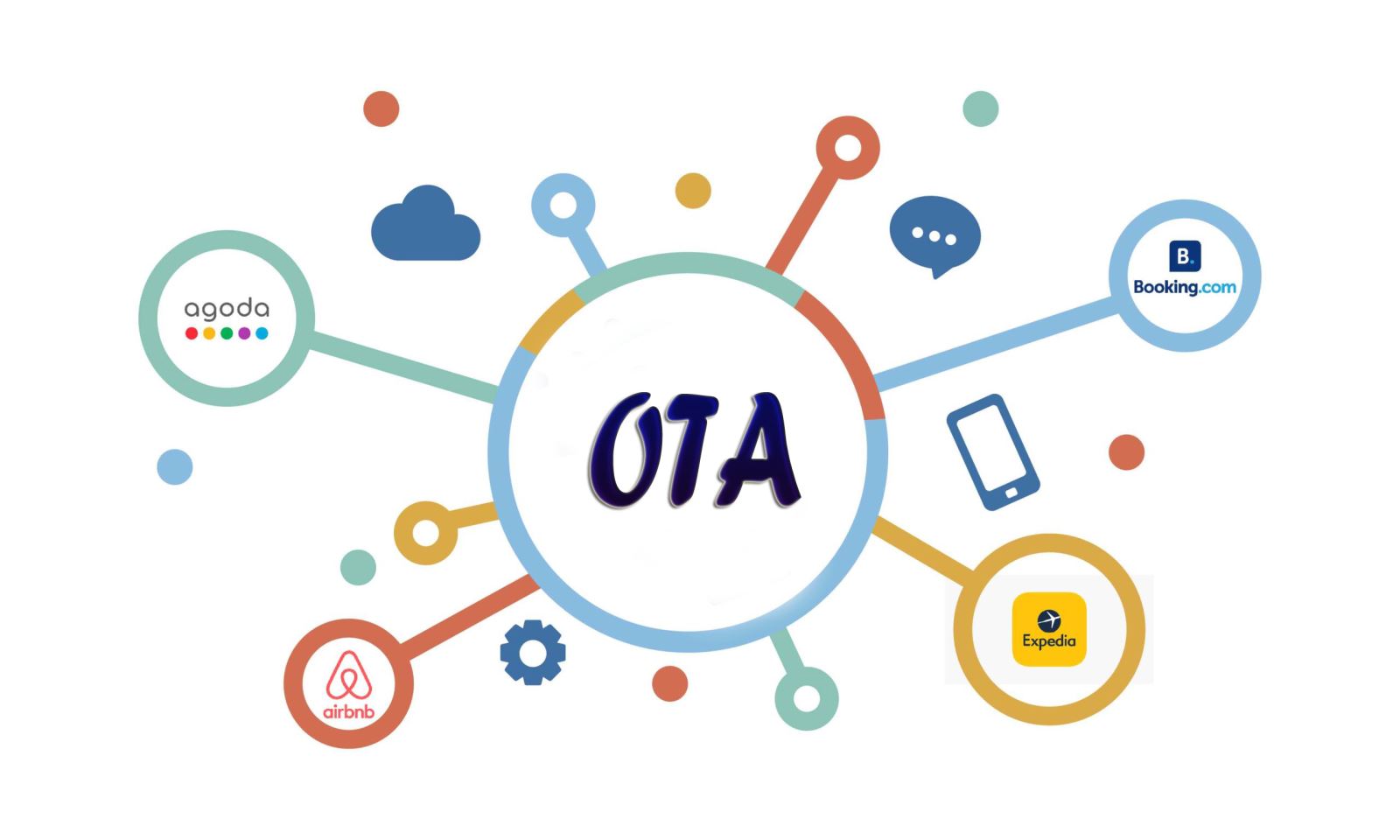 Vai trò của Sales OTA tương đối rộng, và trải dài qua nhiều lĩnh vực. sales-ota